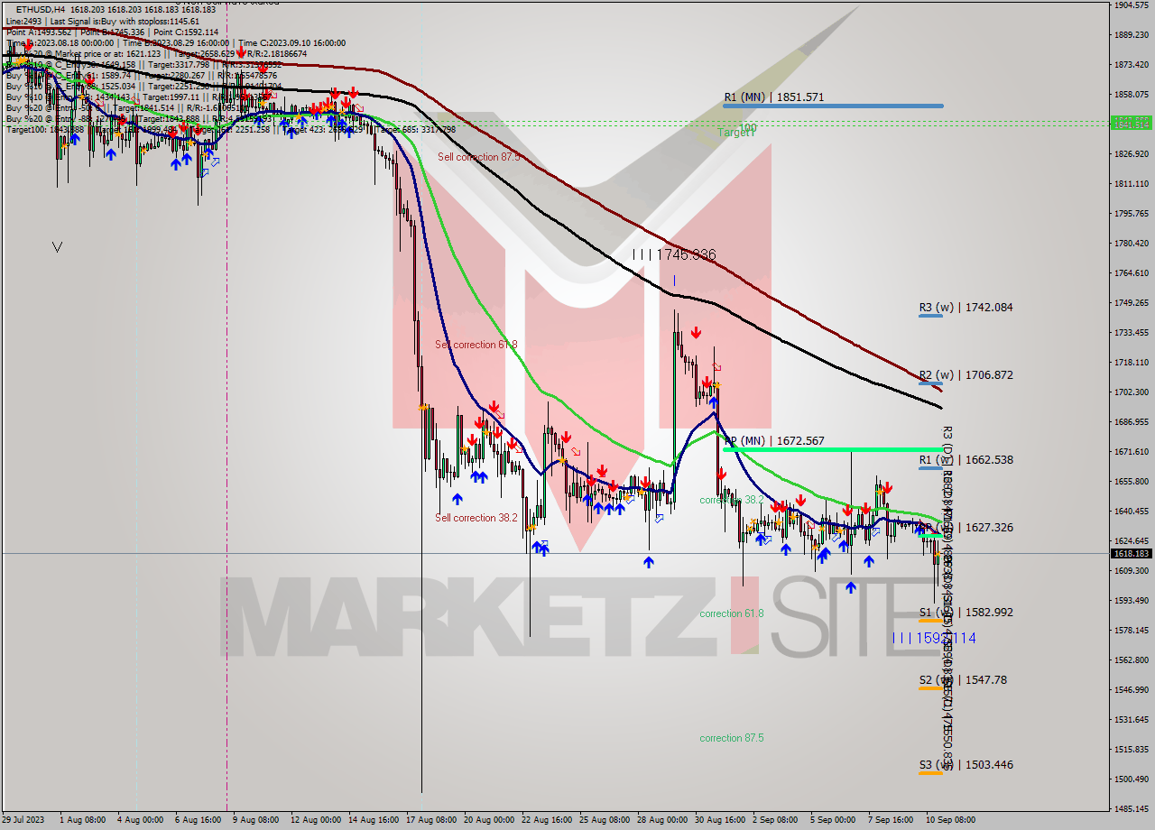 ETHUSD MultiTimeframe analysis at date 2023.09.11 00:00