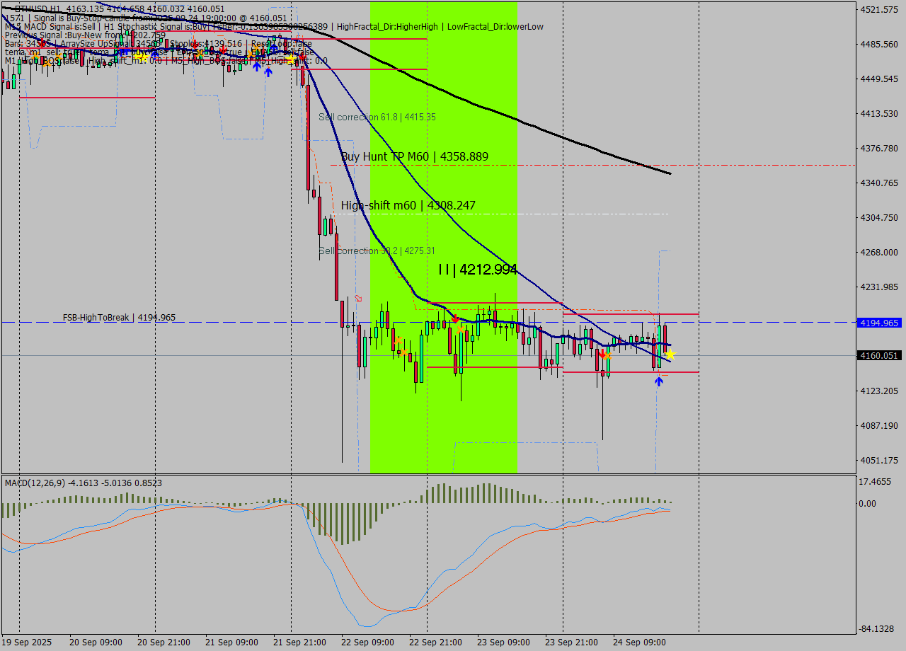 ETHUSD MTF analysis at 2025.09.24 19:00