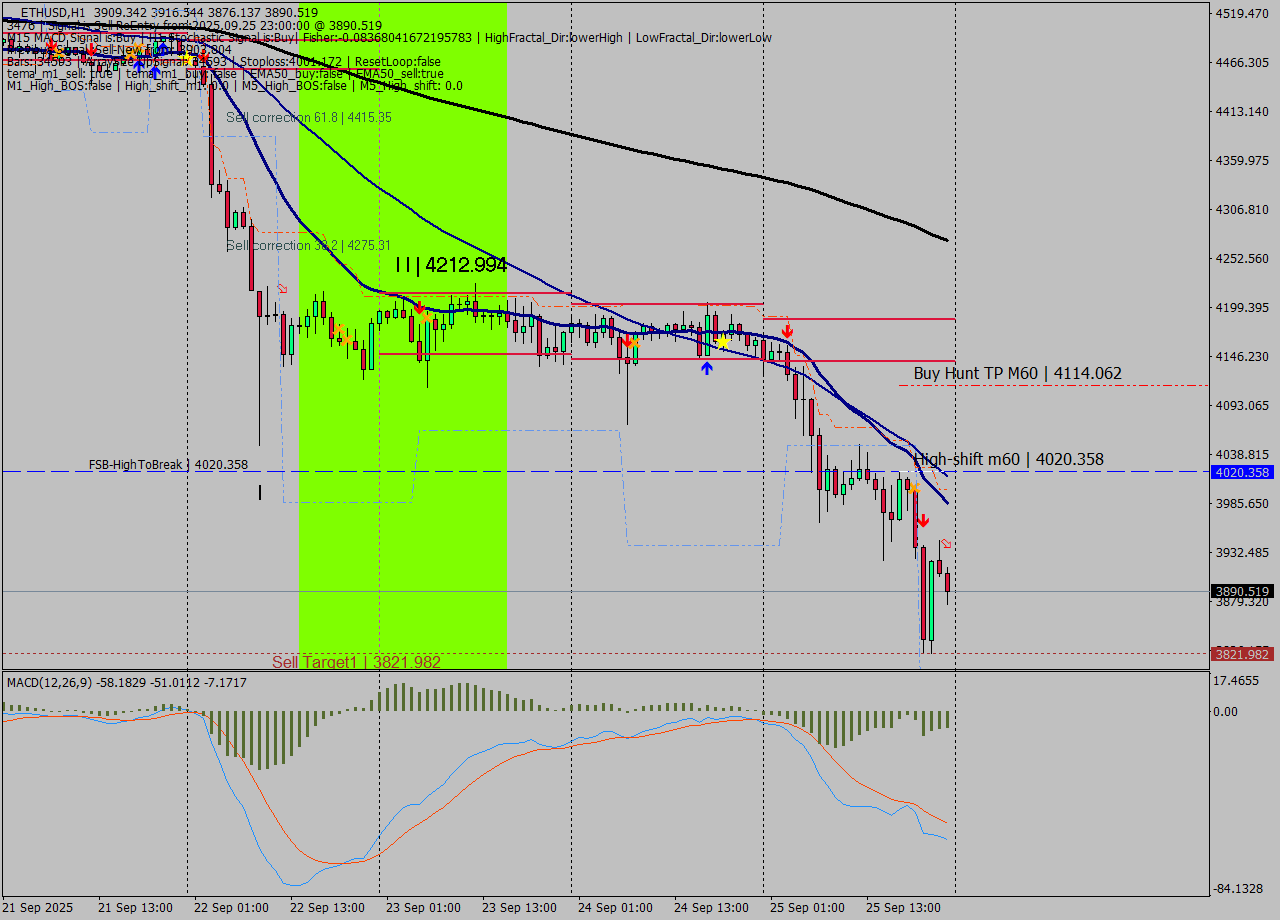 ETHUSD MTF analysis at 2025.09.25 23:49