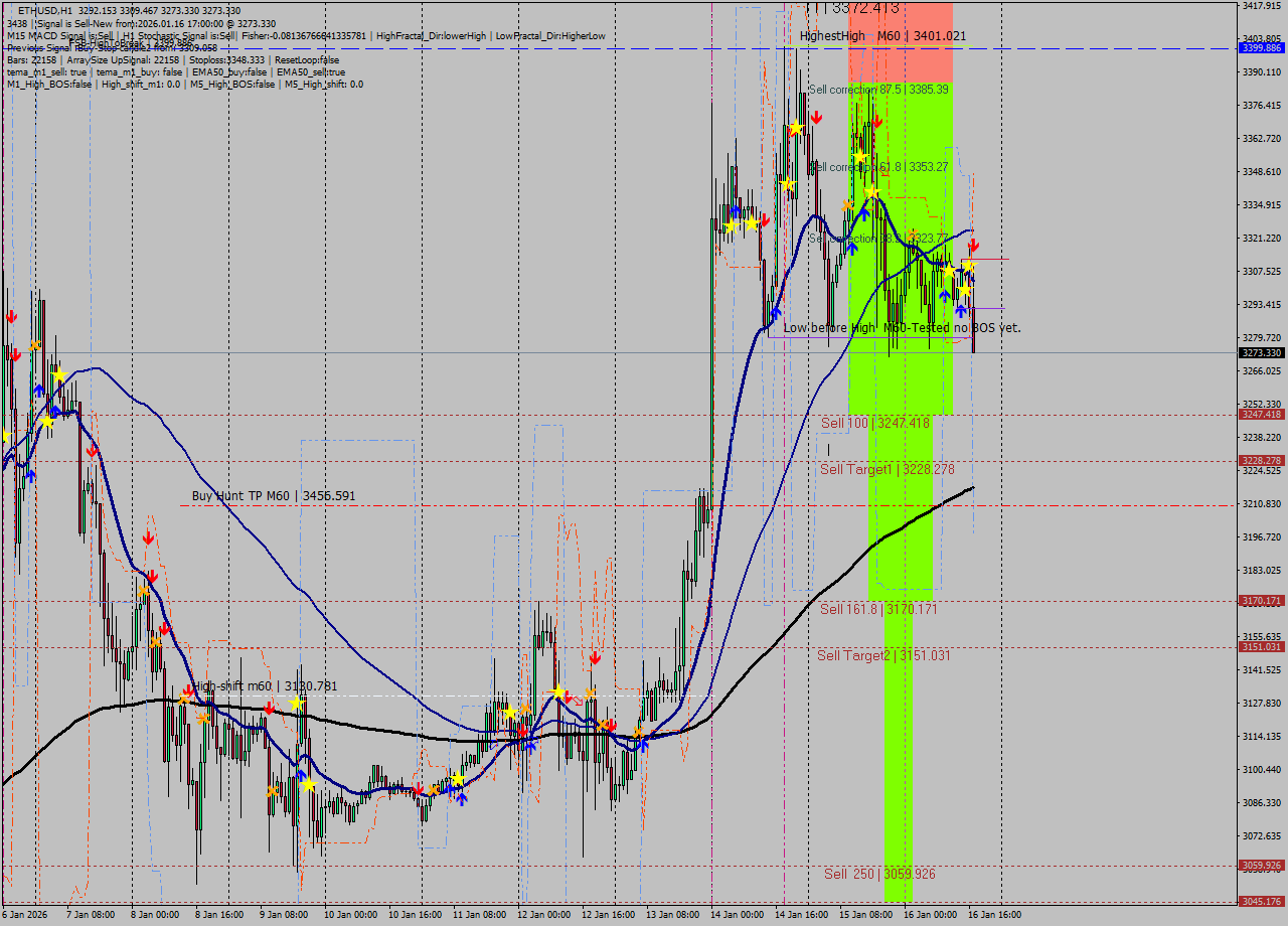 ETHUSD MTF analysis at 2026.01.16 17:33