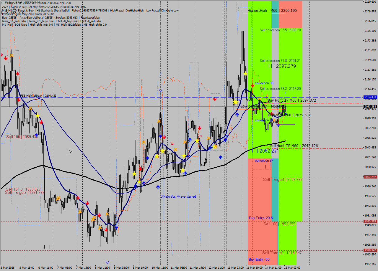 ETHUSD MTF analysis at 2026.03.15 04:17