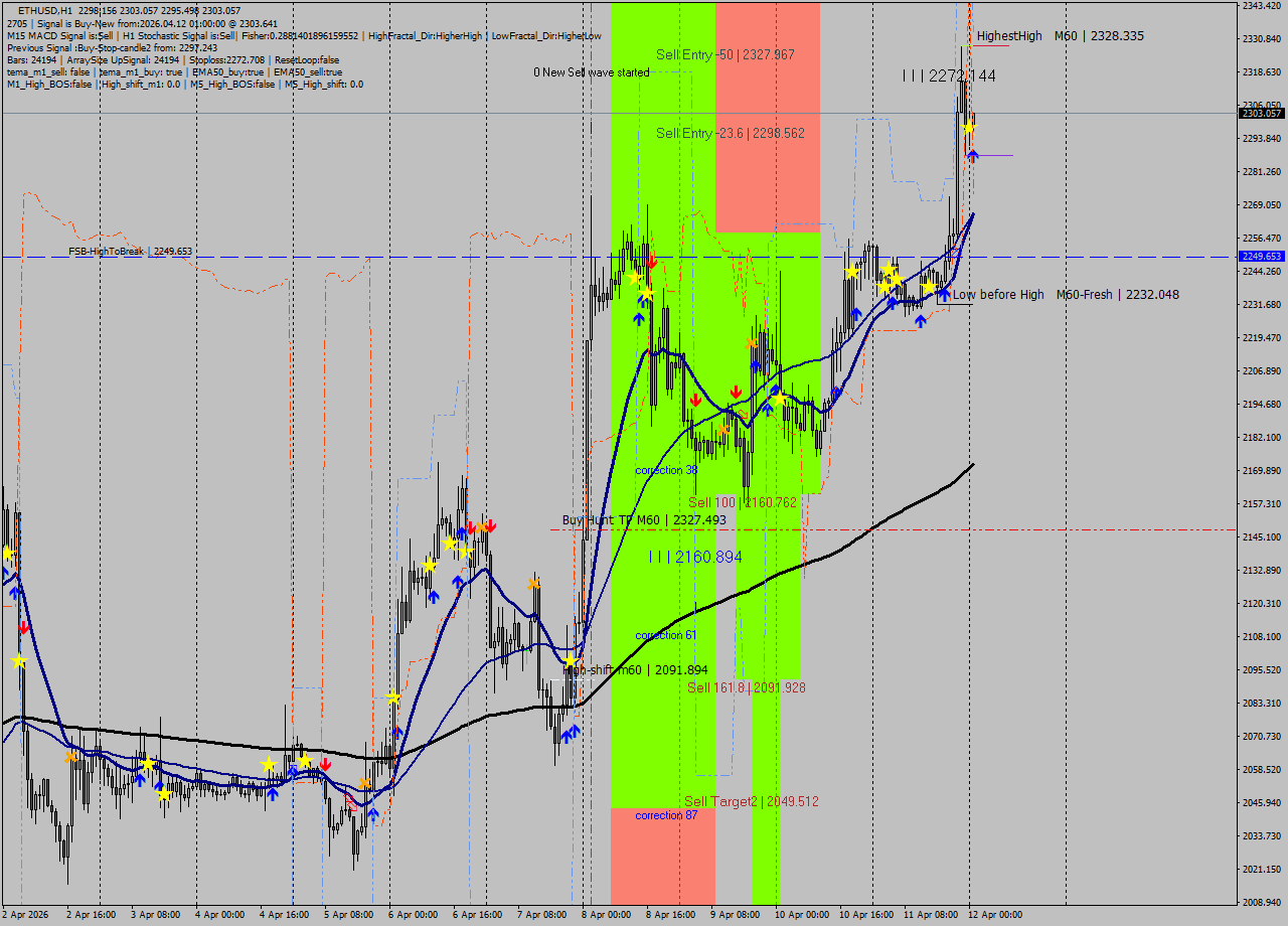 ETHUSD MTF analysis at 2026.04.12 01:08