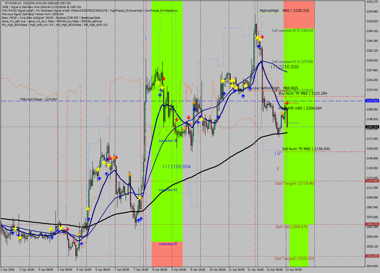ETHUSD MTF analysis at 2026.04.13 01:19