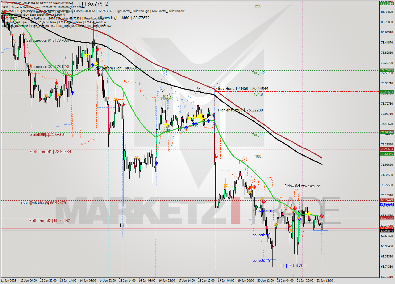 LTCUSD MTF analysis at 2026.01.22 16:36