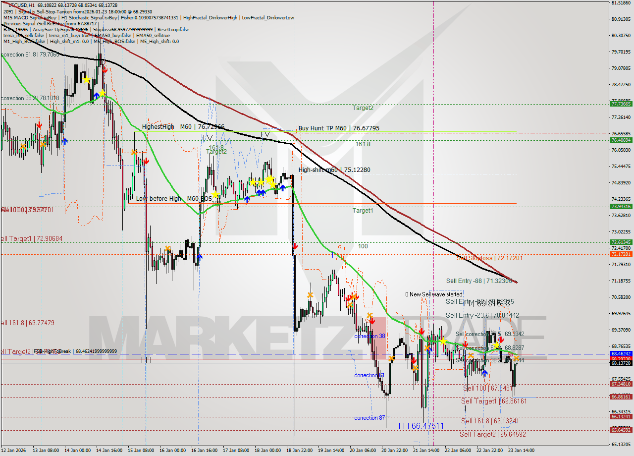 LTCUSD MTF analysis at 2026.01.23 18:02