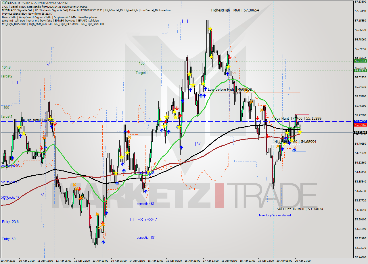 LTCUSD MTF analysis at 2026.04.21 01:43